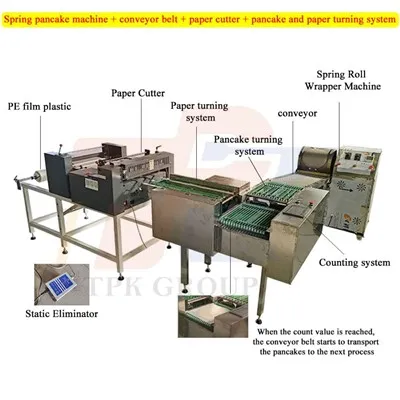 Máquina de invólucro de rolo de primavera de alimentação de papel
